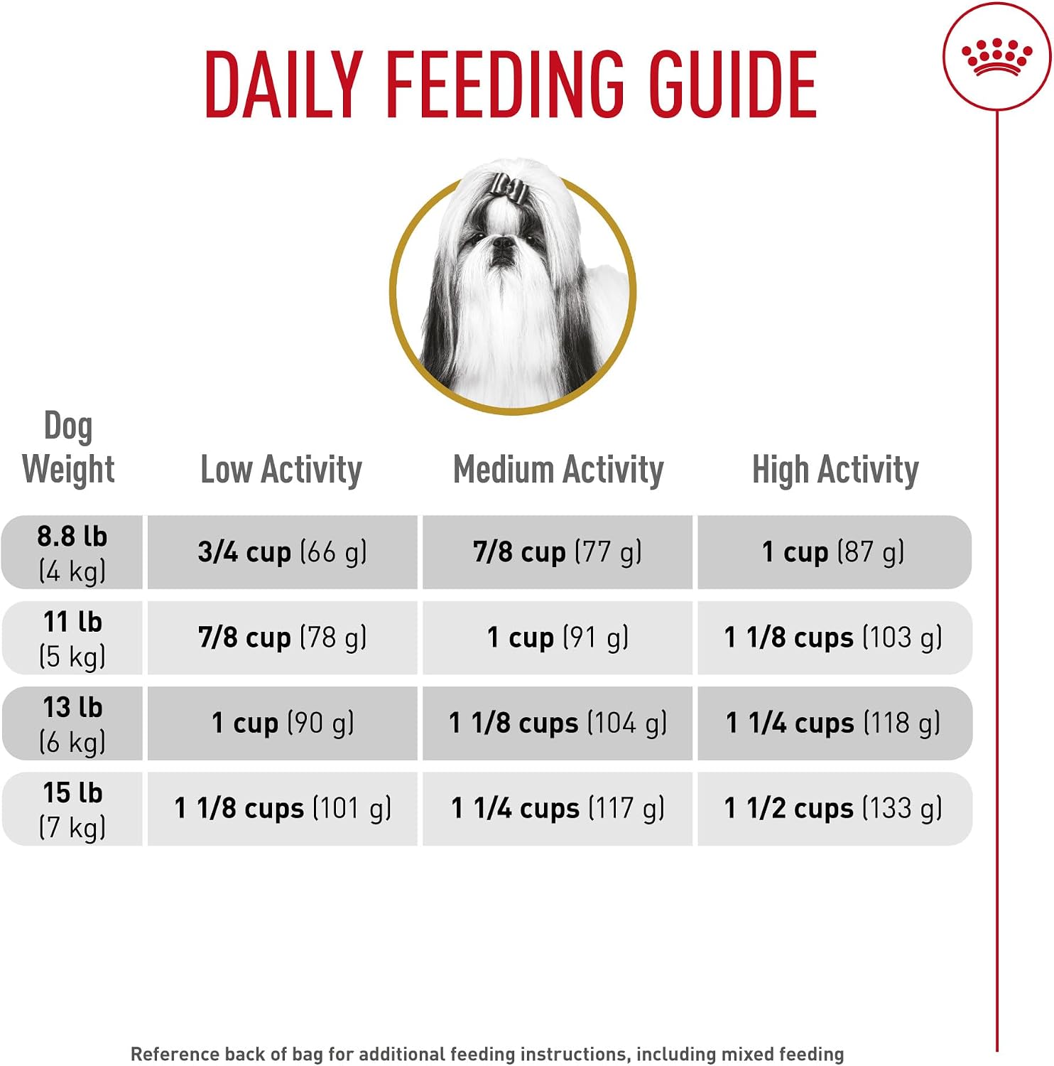 ROYAL CANIN Breed Health Nutrition Shih Tzu Adult Dry Dog Food, 30 lb Bag