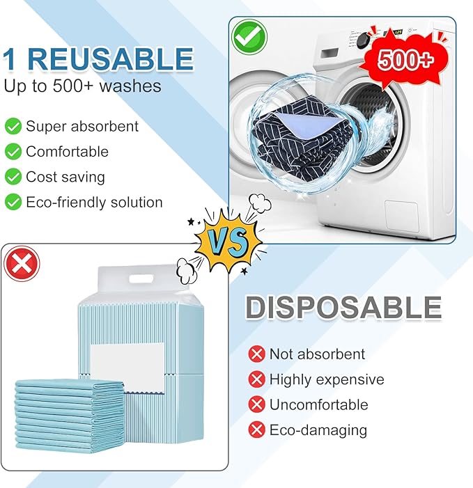 OUTCREATOR® Washable Bed Pads 34" x 36" (Pack of 2), Incontinence Mattress Protector, Anti-Slip Waterproof Underpads for Adults Kids Elderly Pets, Absorbency & Reusable Bedwetting Pads (Navy Blue)