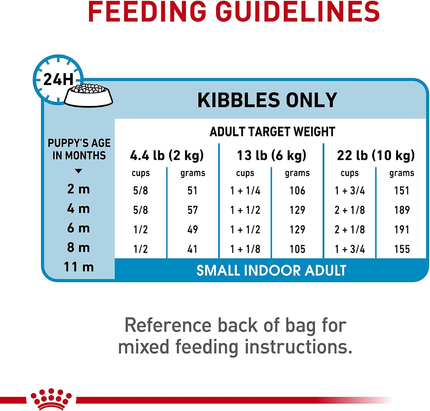 ROYAL CANIN Size Health Nutrition Small Indoor Puppy Dry Dog Food, 2.5 lb Bag