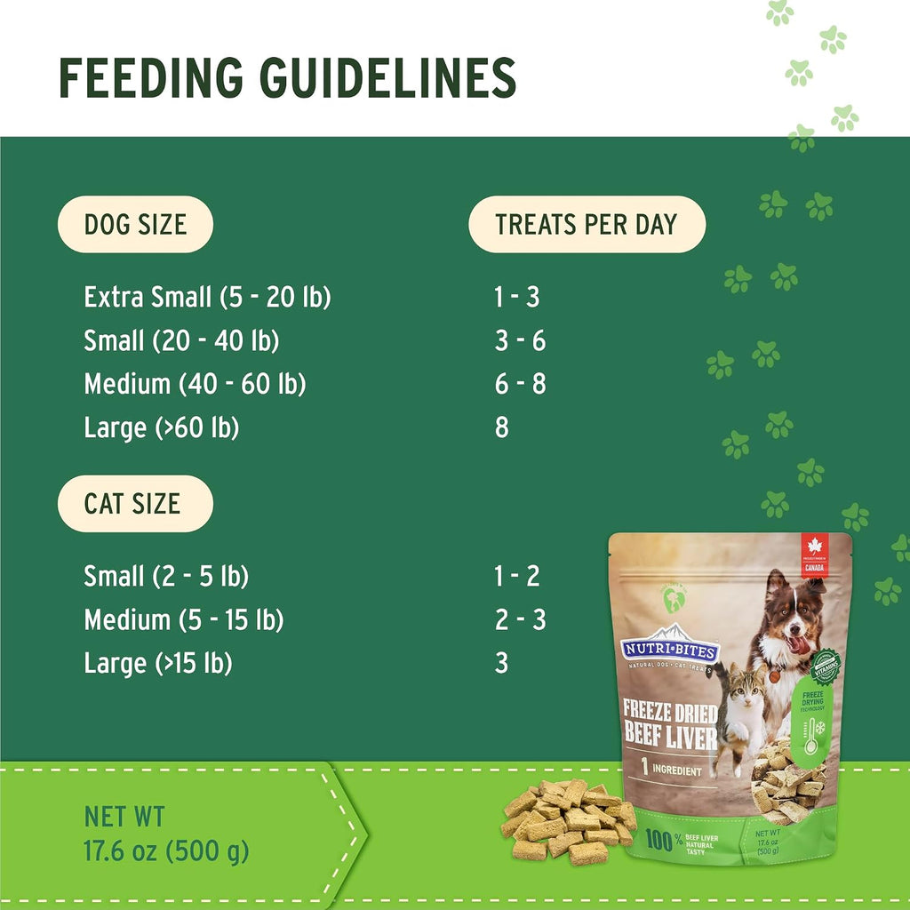 Nutri Bites Freeze Dried Beef Liver Dog & Cat Treats, Single Ingredient