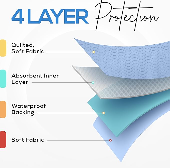 Utopia Bedding Washable Underpads 34" x 36" (Pack of 2), Waterproof Reusable Heavy Absorbency Incontinence Bed Pads for Adults, Kids, Elderly and Pets, Bedwetting Pads for Sofa and Couch (Blue)