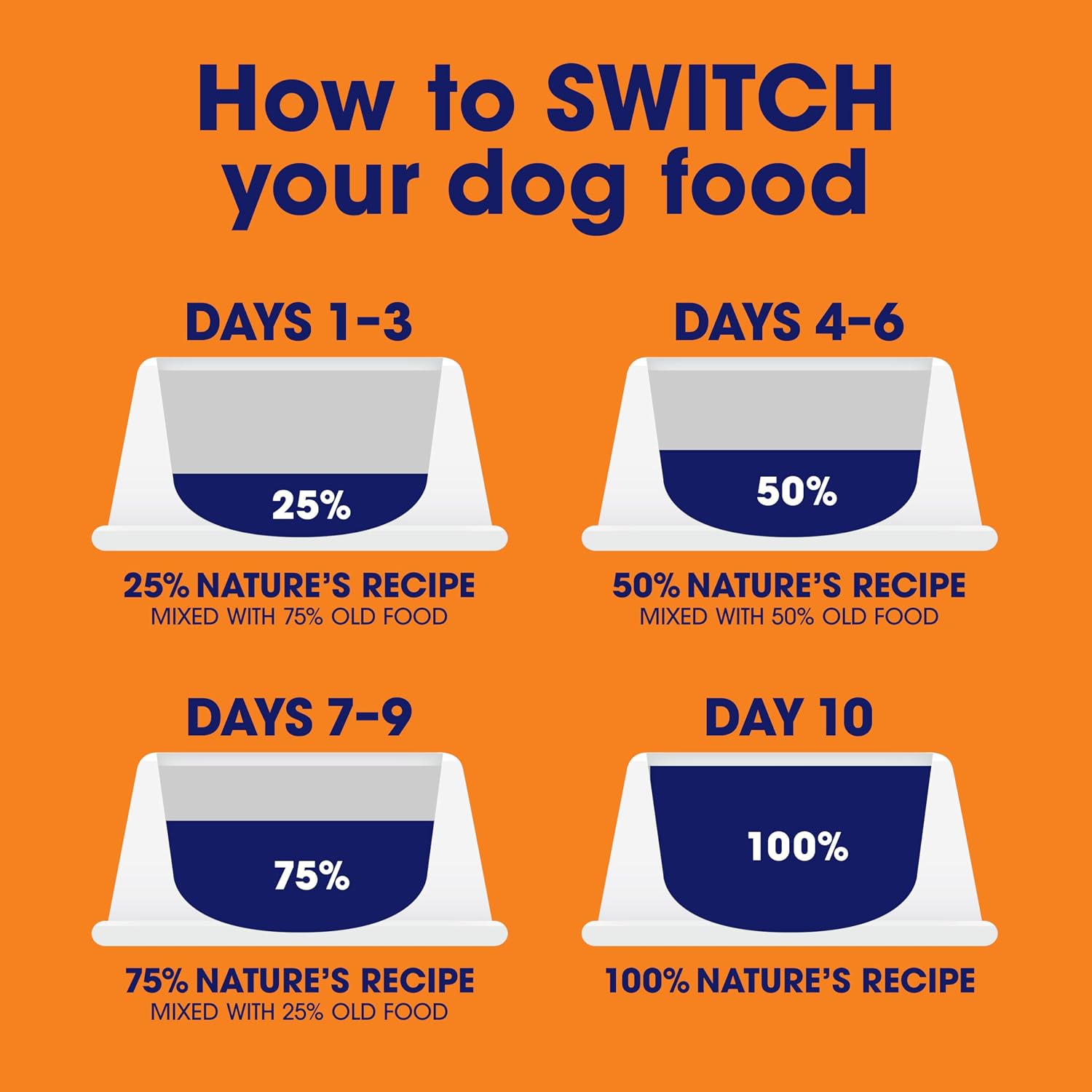 Nature's Recipe Wet Dog Food Variety Pack, 2.75 oz Cup, 12 Count (2 Pack)