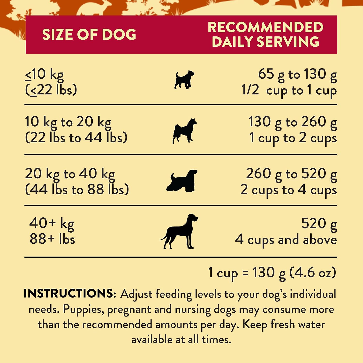 Addiction Outback Kangaroo Feast Air-Dried Grain-Free Dog Food – Complete Meal or Topper with Natural Ingredients for Digestive and Skin & Coat Health, 2lb - 4 Packs