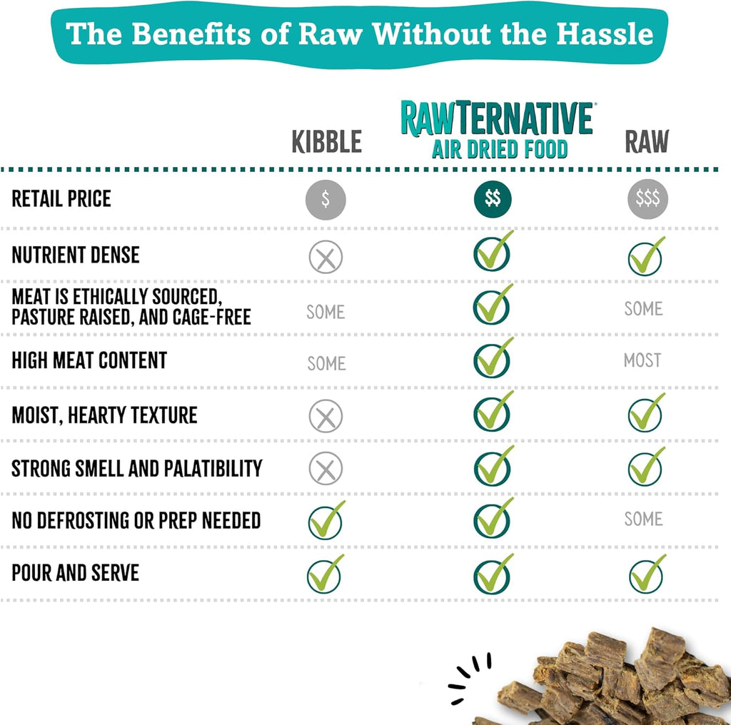 RawTernative Air-Dried Dog Food, Beef & Beef Organs Recipe, 3 lb