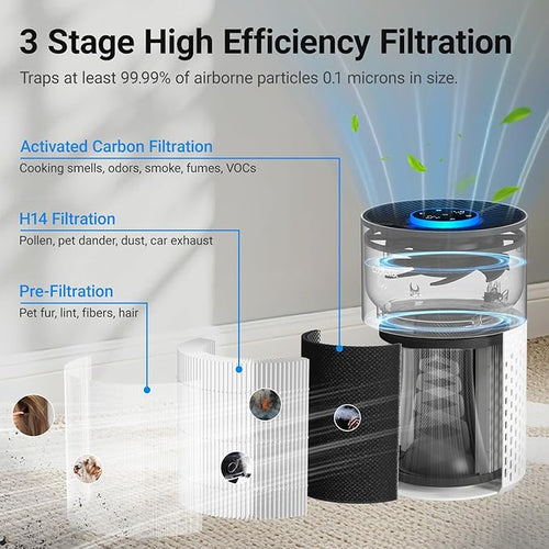2 Pack Air Purifiers for Bedroom Home, Cobectal Air Cleaner with H14 True HEPA 3-in-1 Filter for Room up to 1050 ft², Sleep Mode & Aroma Function, Portable Air Purifiers for Office, Dorm, RVs, White