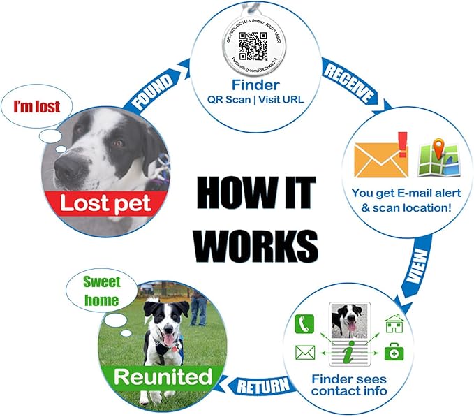 Pet Dwelling QR Pet Tag – Easy Scan Instant Location Alerts, Online Pet Profile with AI Feature for Dogs & Cats (Pink Paw)