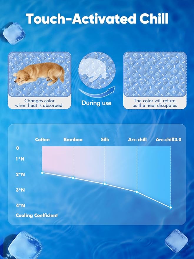 Rywell Dog Cooling Mat 2.0, Ocean Blue,30" x 20" Thick & Durable Cooling Mat for Dogs, Long-Lasting Cool with Waterproof & Color-Changing Arc-Chill Tech (Q-Max>0.5) Washable& Non-Toxic