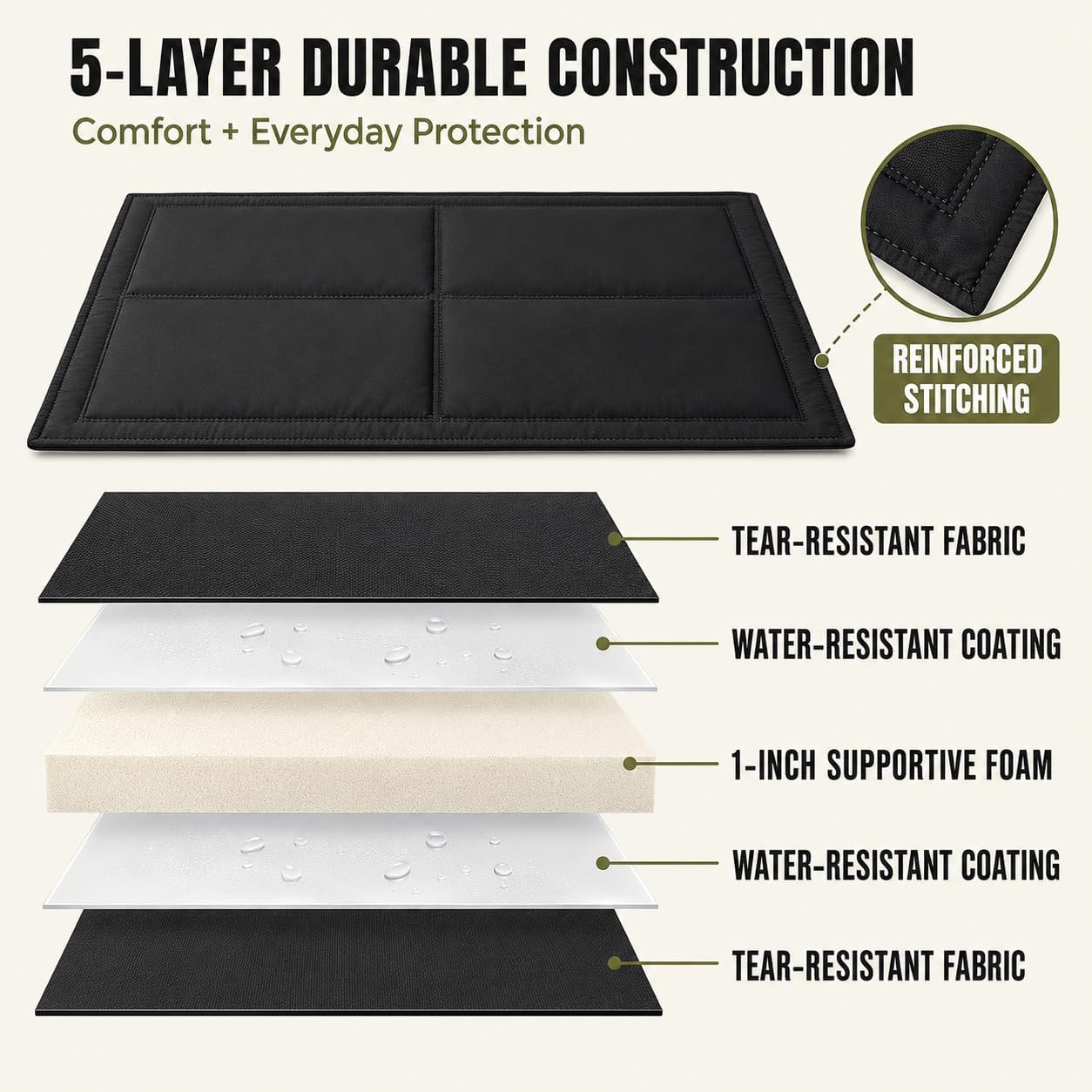 Chew Resistant Kennel Pad for Tough Chewers | FIVE SIZE OPTIONS: Available from 17 x 23 to 28 x 47 inches for small, medium, and large dog crates.