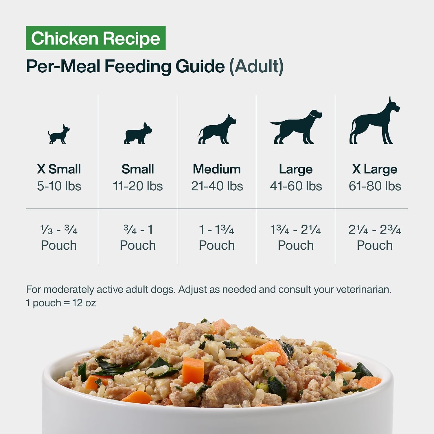 JustFoodForDogs JustFresh Fresh Wet Dog Food or Topper - Chicken, 7 Pack | Fresh Pet Meals and Dog Toppers with No Preservatives, Resealable Package, Human Grade, Home-Cooked Chicken, 12 Oz Pouches