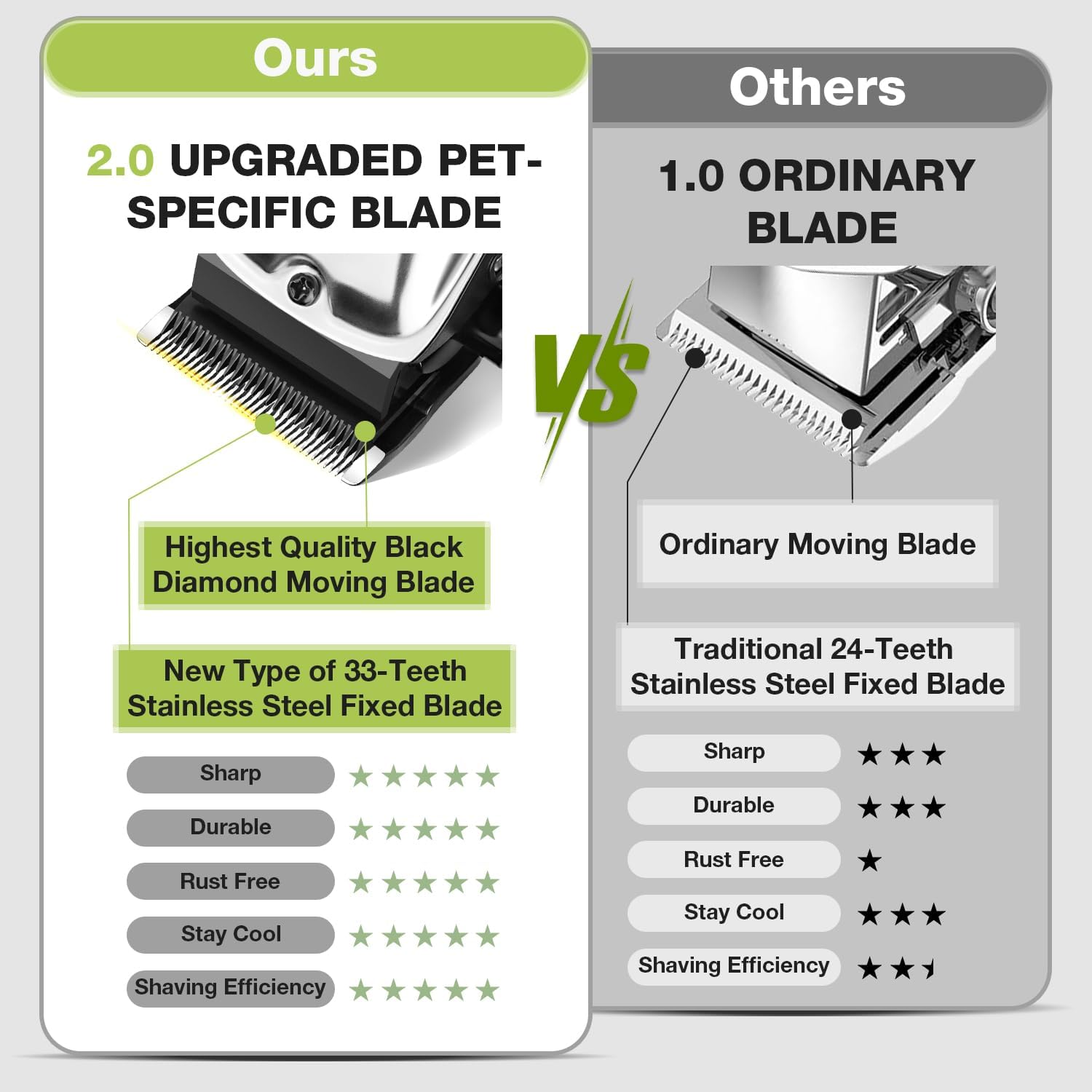 Dog Grooming Kit Dog Clippers for Grooming for Thick Curly Coats | Low Noise Pet Paw Trimmer with Qiuet Nail Grinder Rechargeable Stainless Steel Hair Trimmer for Heavy Coats Dogs Cats