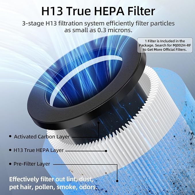 POMORON 4-in-1 Air Purifiers for Home, Air Ionizer Negative Ion Generator, H13 HEPA Filter, UV, Covers 1250 Ft² 99.97% Removal Rate for Pollen Smoke Pet Dander Air Cleaner for Bedroom, MJ002H, Black