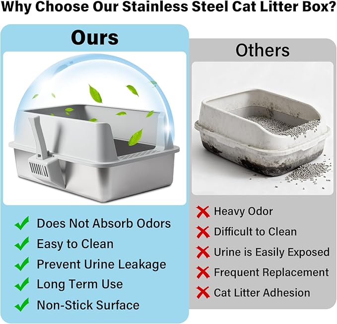 Stainless Steel Litter Box 2 Pack, XL Metal Litter Box with Lid, Extra Large Cat Litter Boxes for Big Cats with High Sides, Easy Cleaning, Non Stick, No Smell, Include Scoop and Mat