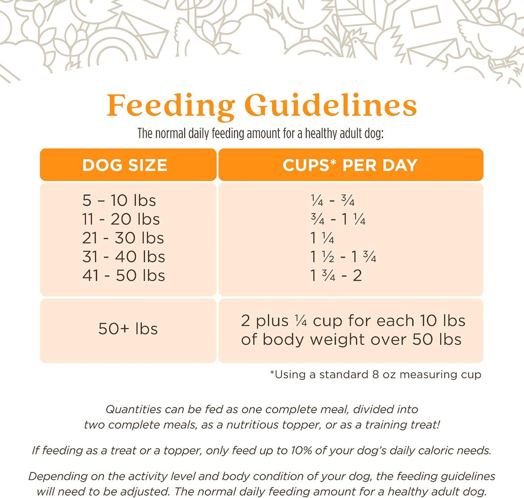 Full Moon® Pure Protein Air Dried Dog Food Homestead Turkey Recipe 1lb | Human Grade, Protein-rich, Jerky-like texture, Shelf-stable, 90% meat