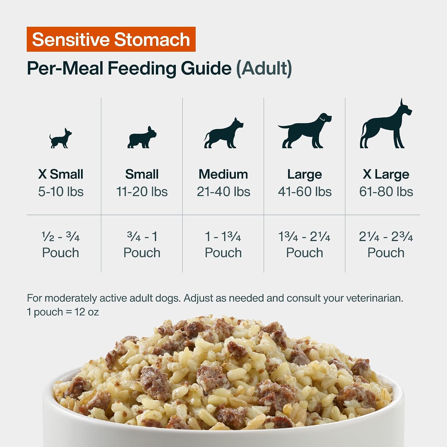 JustFoodForDogs JustFresh Fresh Sensitive Stomach Dog Food Pouches - 7 Pack | Shelf Stable Dog Food for Sensitive Stomachs, Human-Grade Turkey & Rice, Gentle Digestion, Gut Health Support, 12 Oz Pouch