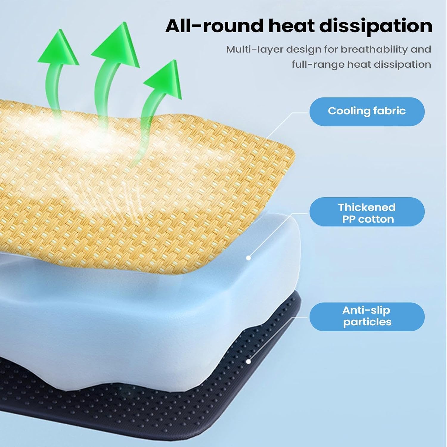 Dog Cooling Mat - Self Cooling Pet Pad for Dogs & Cats | Ice Silk Cooling , Foldable Non Slip Design, Helps Dissipate Heat for Summer Comfort, Ideal for Crates, Sofas, Car