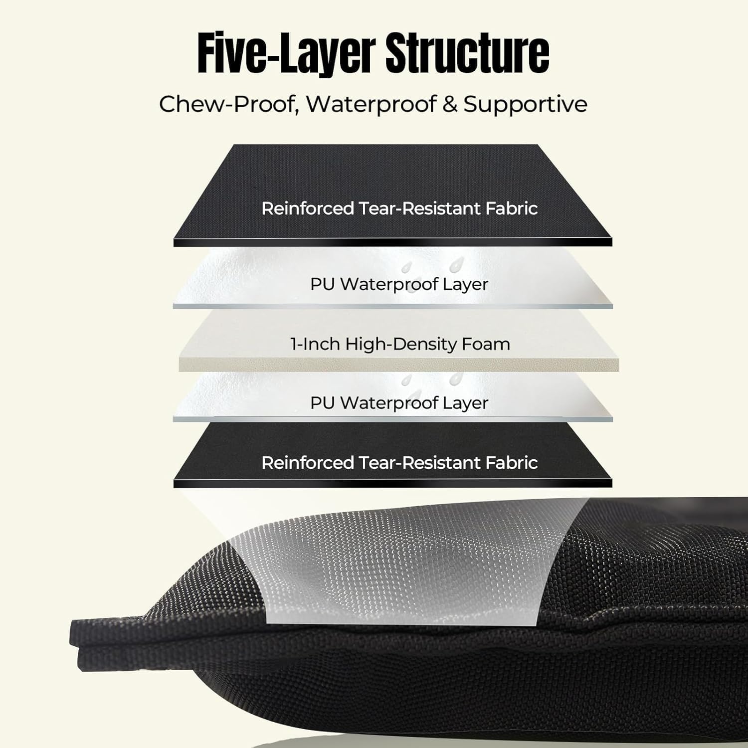Chew Proof Indestructible Dog Bed, Durable Dog Crate Pad, X-Large (28"x47") | For Aggressive Chewers, Chew Resistant Fabric, Soft 1” 30D Foam Support, Tough Kennel Pad Black