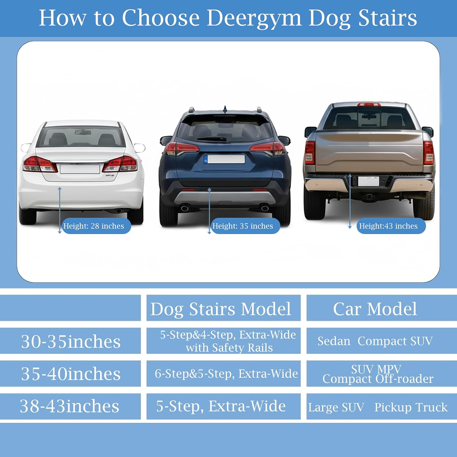 Deergym Dog Stairs for Large Dogs - 5 Step Wide 16in High 34in Foldable Dog Ramp for Car Non-Slip Surface Support up to 230lbs - Suitable for SUV,Truck, Sofas, Bed