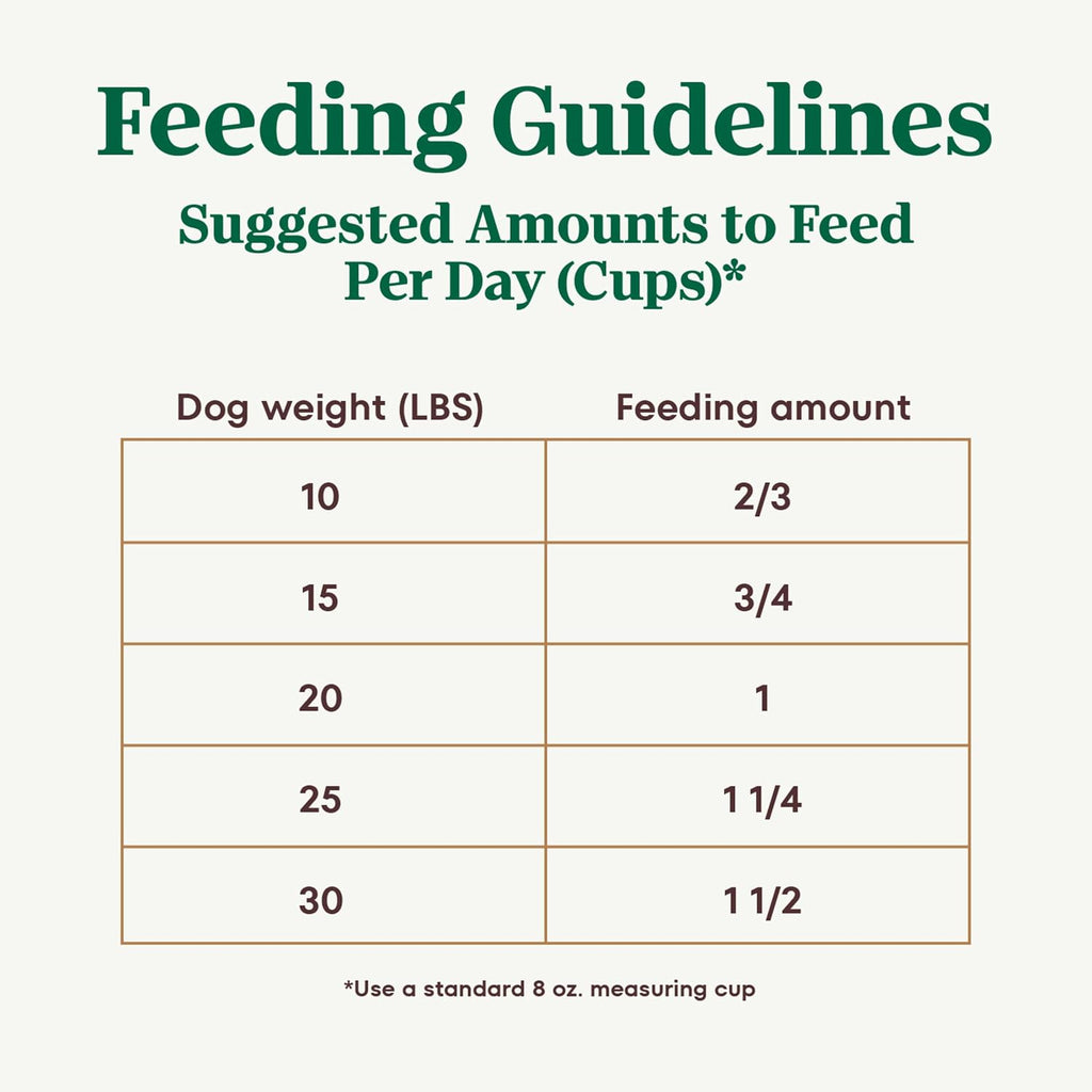Nutro Ultra Small Breed Adult Dry Dog Food, Chicken, Lamb & Salmon, 3.5 lb | High-protein trio, Non-GMO, no corn, wheat, soy, 14 superfoods blend, Omega 3 & 6 fatty acids, essential antioxidants