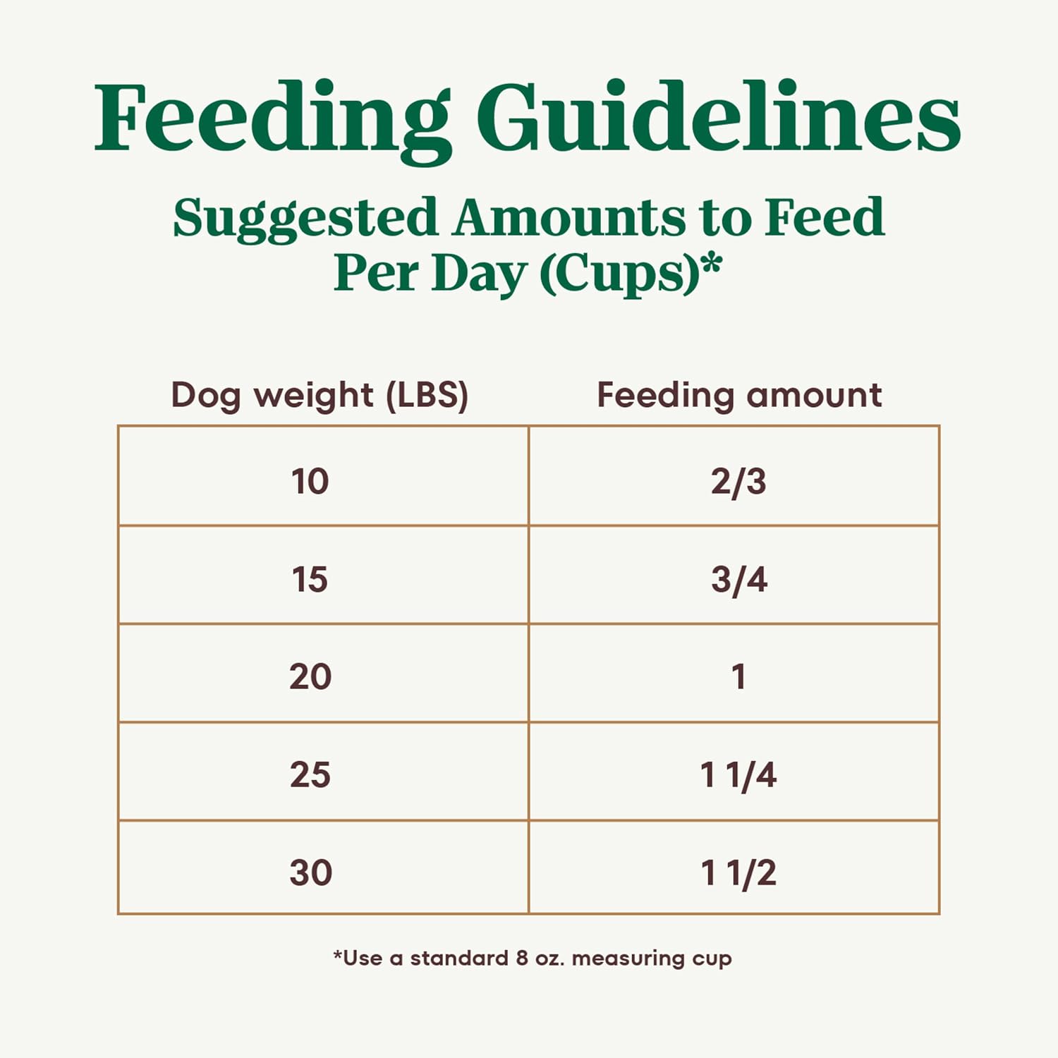 Nutro Ultra Small Breed Adult Dry Dog Food, Chicken, Lamb & Salmon, 3.5 lb | High-protein trio, Non-GMO, no corn, wheat, soy, 14 superfoods blend, Omega 3 & 6 fatty acids, essential antioxidants