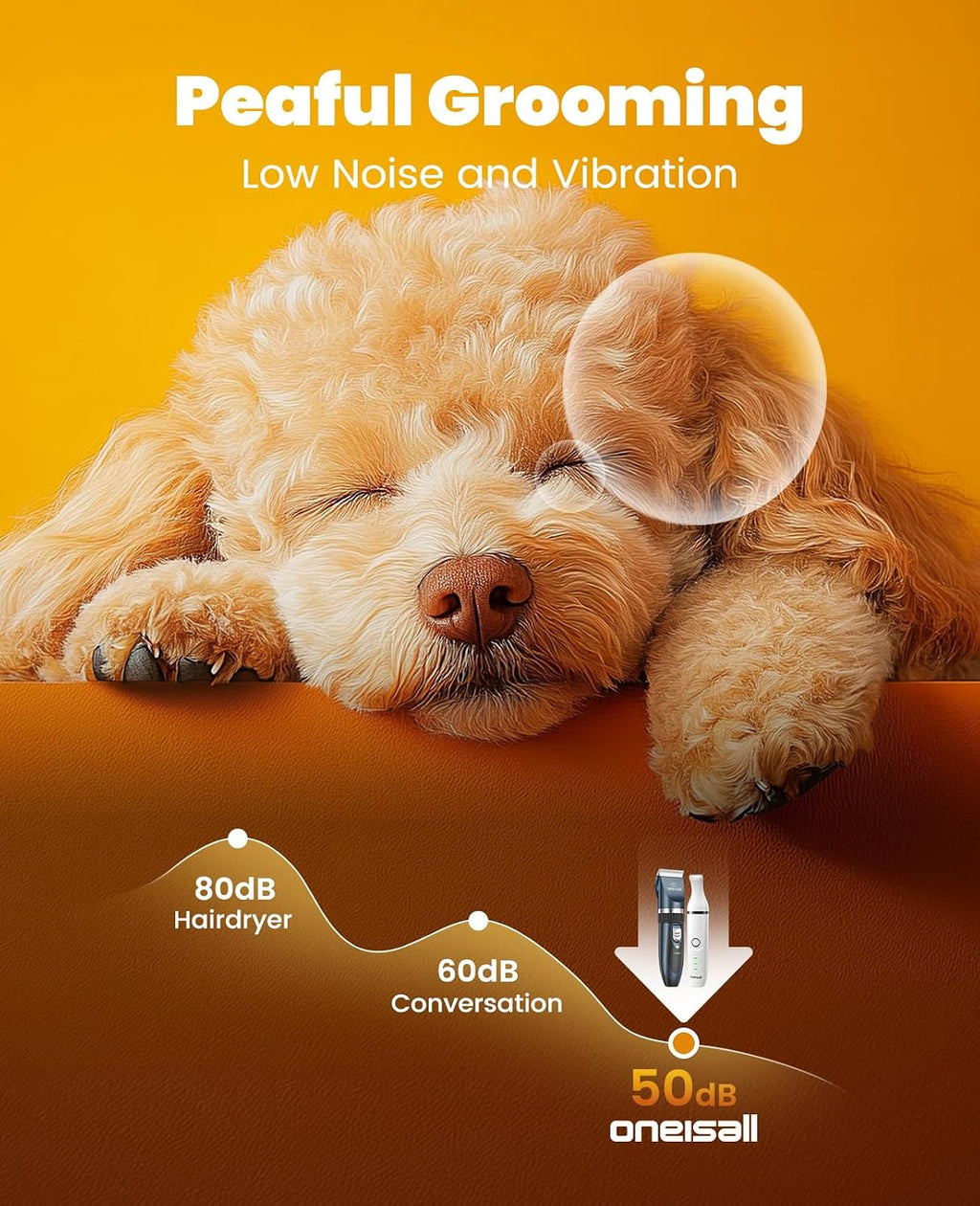 oneisall Dog Clippers and Paw Trimmer Grooming Kit | Low Noise, Powerful Motor, 3-in-1 Dog Trimmers+Nail Grinder, Long-Lasting Battery&Cordless, For Small Medium Large Dogs