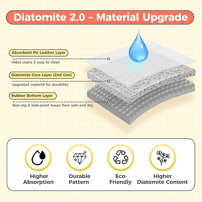 Dog Food Mat, 0.15” Thickened Super Absorbent Pet Feeding Mat for Food and Water, Fruit Donut Pattern Cat Placemat, Quick Dry Non-Slip Dog Bowl Mat, Water Splash Proof（Large Watermelon Grey）