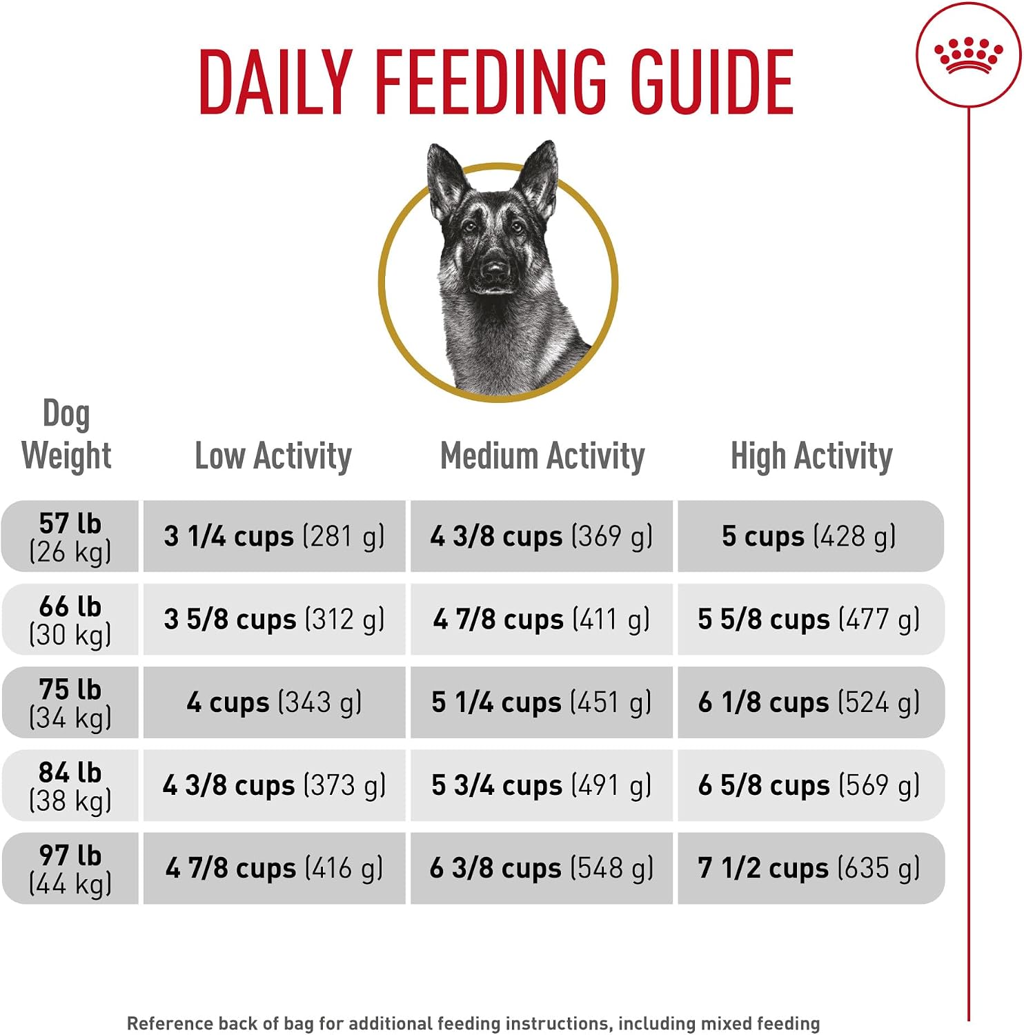ROYAL CANIN German Shepherd Adult Dry Dog Food, 5 lb Bag | Digestive Health, Skin Health, Bone & Joint Support, For Adult German Shepherds 15+ Months, Specialized Kibble