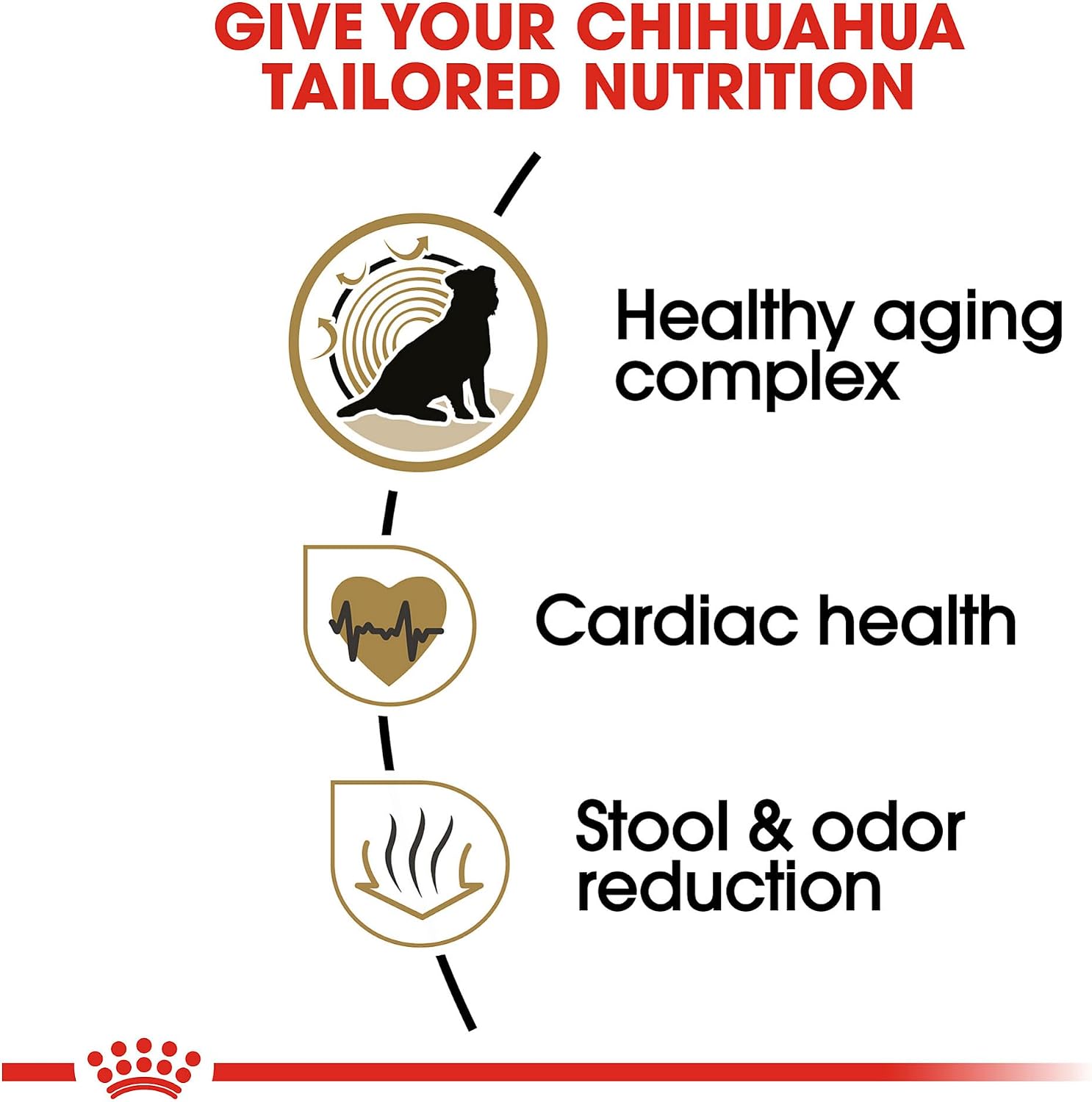 ROYAL CANIN Chihuahua 8+ Adult Dry Dog Food, 2.5 lb Bag | Healthy Aging Support, Heart Health with Taurine & DHA, For Adult Chihuahuas 8+ Years, Rehydratable Kibble