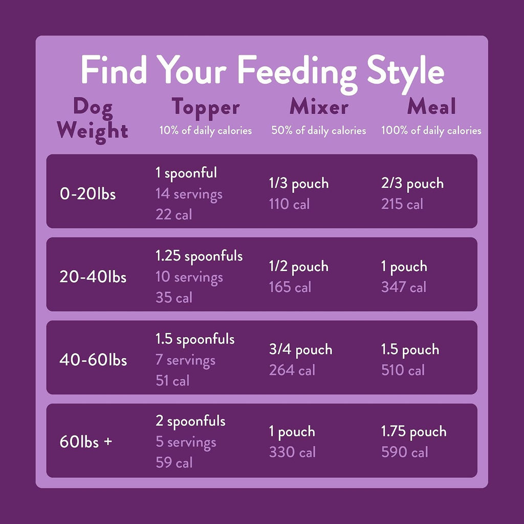 Portland Pet Food Company Fresh, Human Grade Dog Food Topper & Meal 8 Pack | Shelf-Stable 9 oz Pouch, Lamb & Rice Limited-Ingredient, Healthy Wet Dog Food & Meal Mix In, All Life Stages, USA Sourced