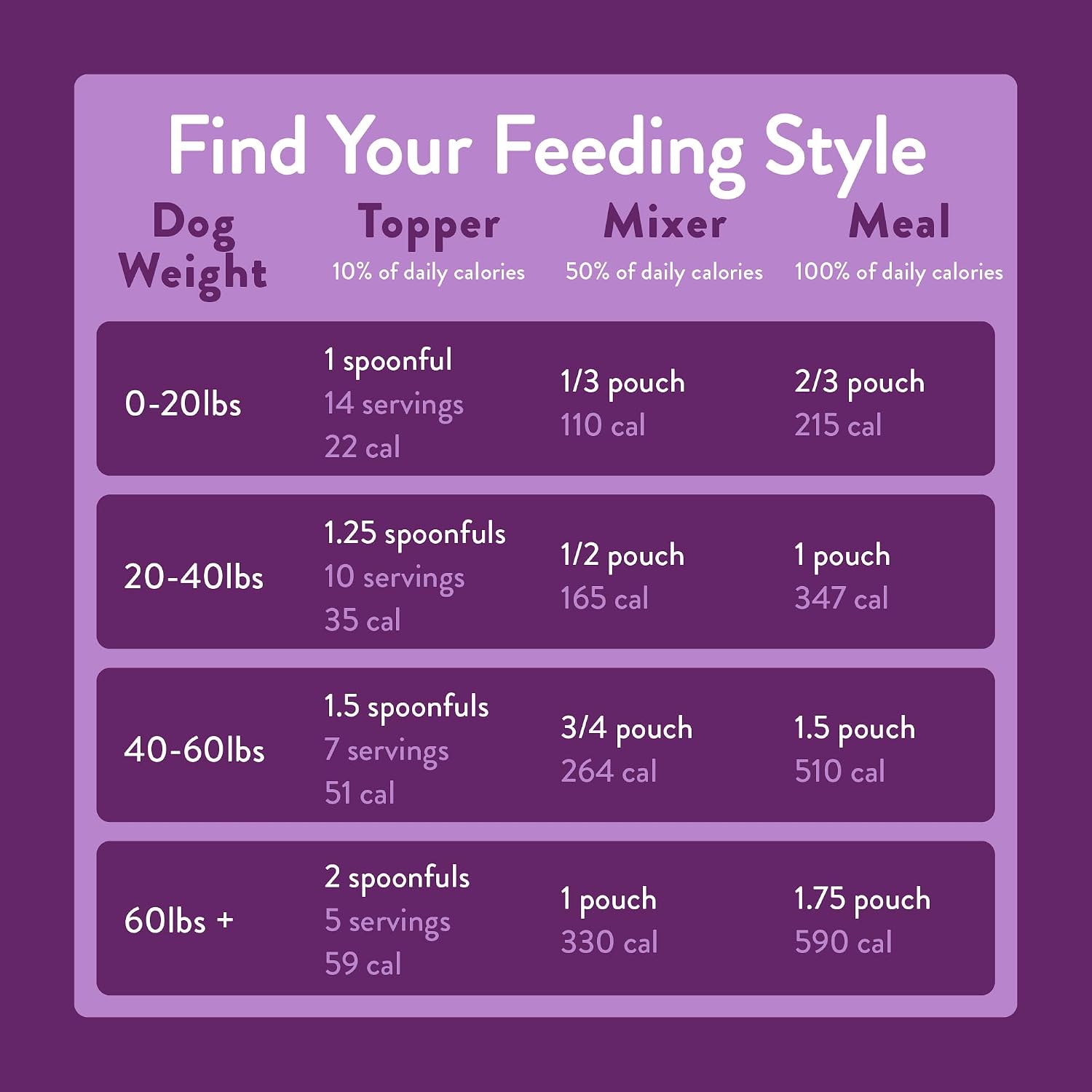 Portland Pet Food Company Fresh, Human Grade Dog Food Topper & Meal 8 Pack | Shelf-Stable 9 oz Pouch, Lamb & Rice Limited-Ingredient, Healthy Wet Dog Food & Meal Mix In, All Life Stages, USA Sourced