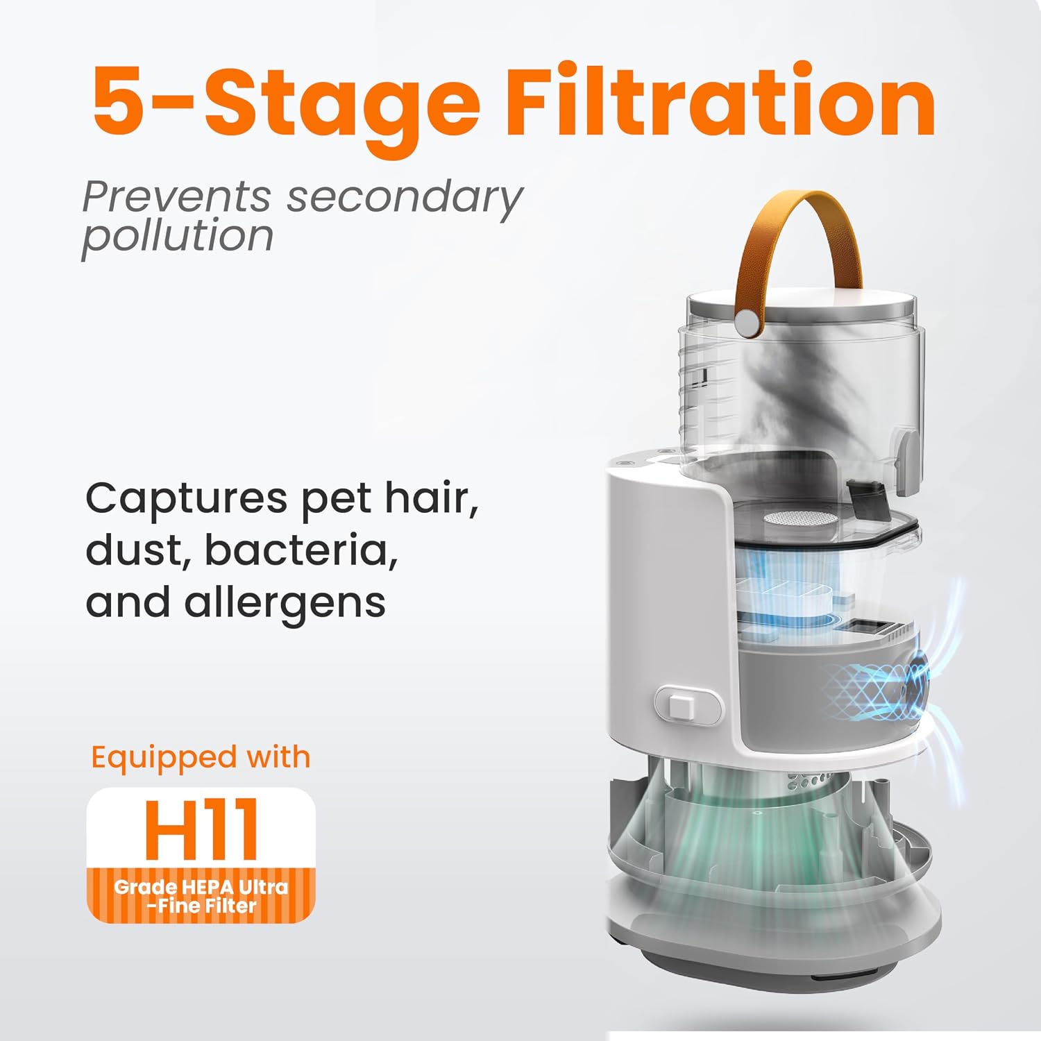 Grooming Vacuum& Dogs Grooming Kit, 5 in 1 Pet Grooming Vacuum with Pets Clipper Nail Grinder, 1.5L Dust Cup Dog Brush Vacuum Pets Grooming Tools for Shedding Pet Hair