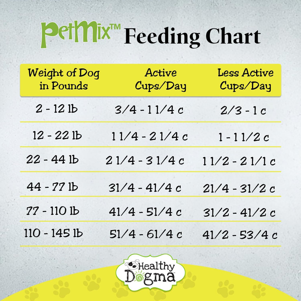 Healthy Dogma - PetMix Dehydrated Dog Food Bundle (Lamb & Chicken Dinner), Raw, Freeze Dried, Homemade Dog Food for Allergies & Sensitive Stomachs - 2 lbs Each
