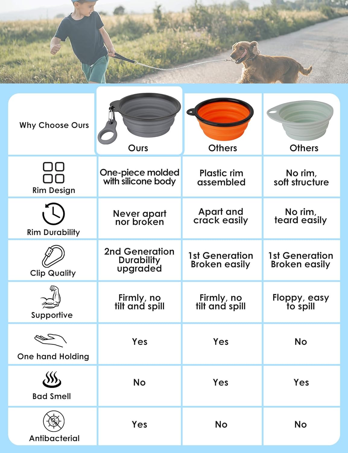 2 Pack Collapsible Dog Bowls with Bottle Carrier(Small 15oz) | Upgraded Carabiner,One-piece Molded Rim Won't Fall Off or Crack, Foldable Portable for Pets Water Drinking or Food Feeding