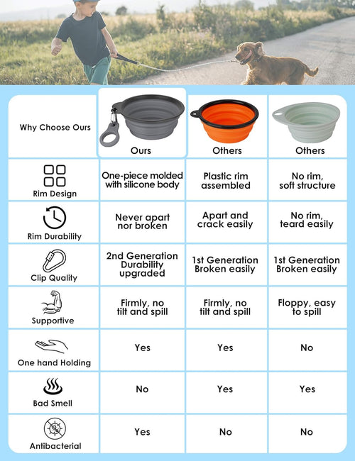 2 Pack Collapsible Dog Bowls with Bottle Carrier(Small 15oz) | Upgraded Carabiner,One-piece Molded Rim Won't Fall Off or Crack, Foldable Portable for Pets Water Drinking or Food Feeding