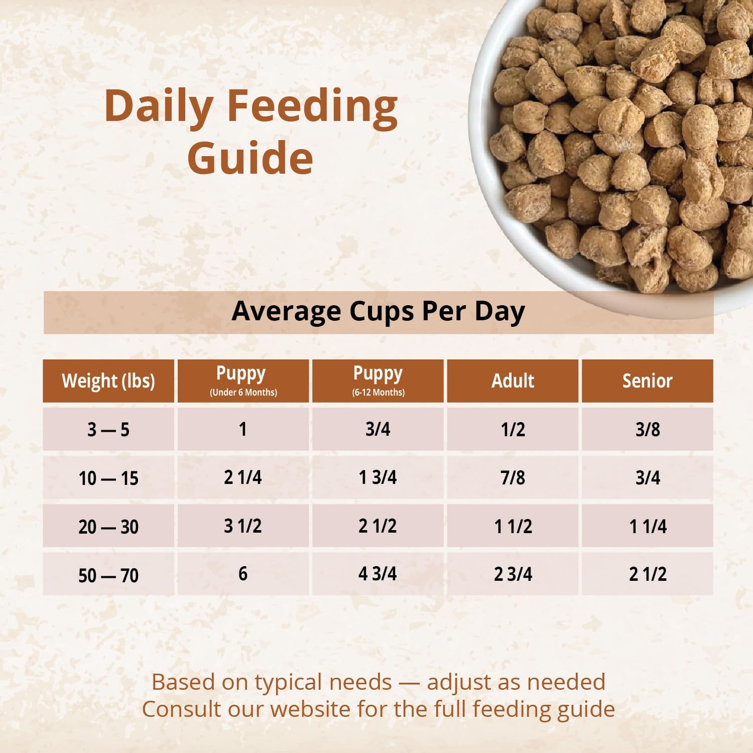 CARNA4 Air Dried Dog Food, Lamb Recipe, 2.2 Pound | Pastured Lamb, Liver & Sprouted Seeds, Quick-Baked & Never Extruded, Easy-Chew, No Synthetic Vitamins or Minerals