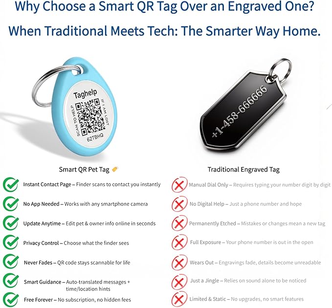 Peace of Mind for Cat Owners: 2-Pack QR ID Tags. The Microchip Backup That Talks. Scan for Instant Contact & Medical Info - Always Free (Blue&Blue, for cat - 1")