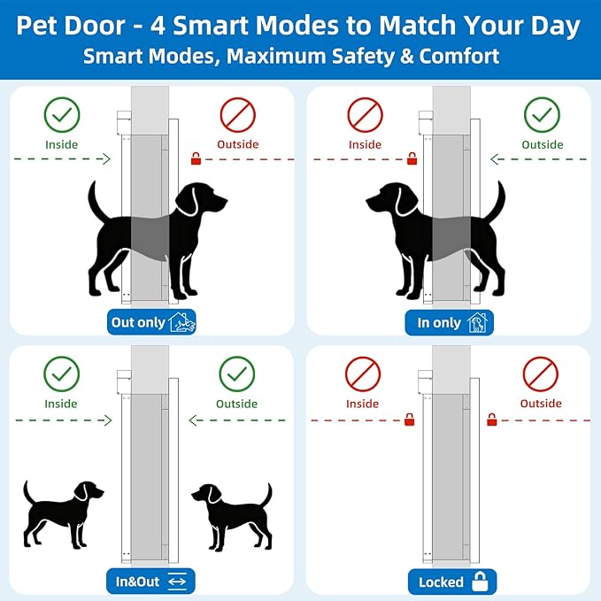 Large Dog Door for Door,Electronic Pet Automatic Door Smart Aluminum Dog Door with Dogbell Activated Auto Lift, Lockable Weatherproof Telescoping Tunnel for Small Pets(Pets Up to 100 Lb)