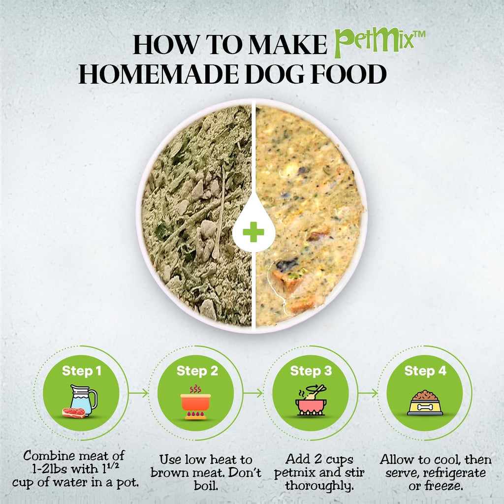 Healthy Dogma - PetMix Dehydrated Dog Food Bundle (Lamb & Chicken Dinner), Raw, Freeze Dried, Homemade Dog Food for Allergies & Sensitive Stomachs - 2 lbs Each
