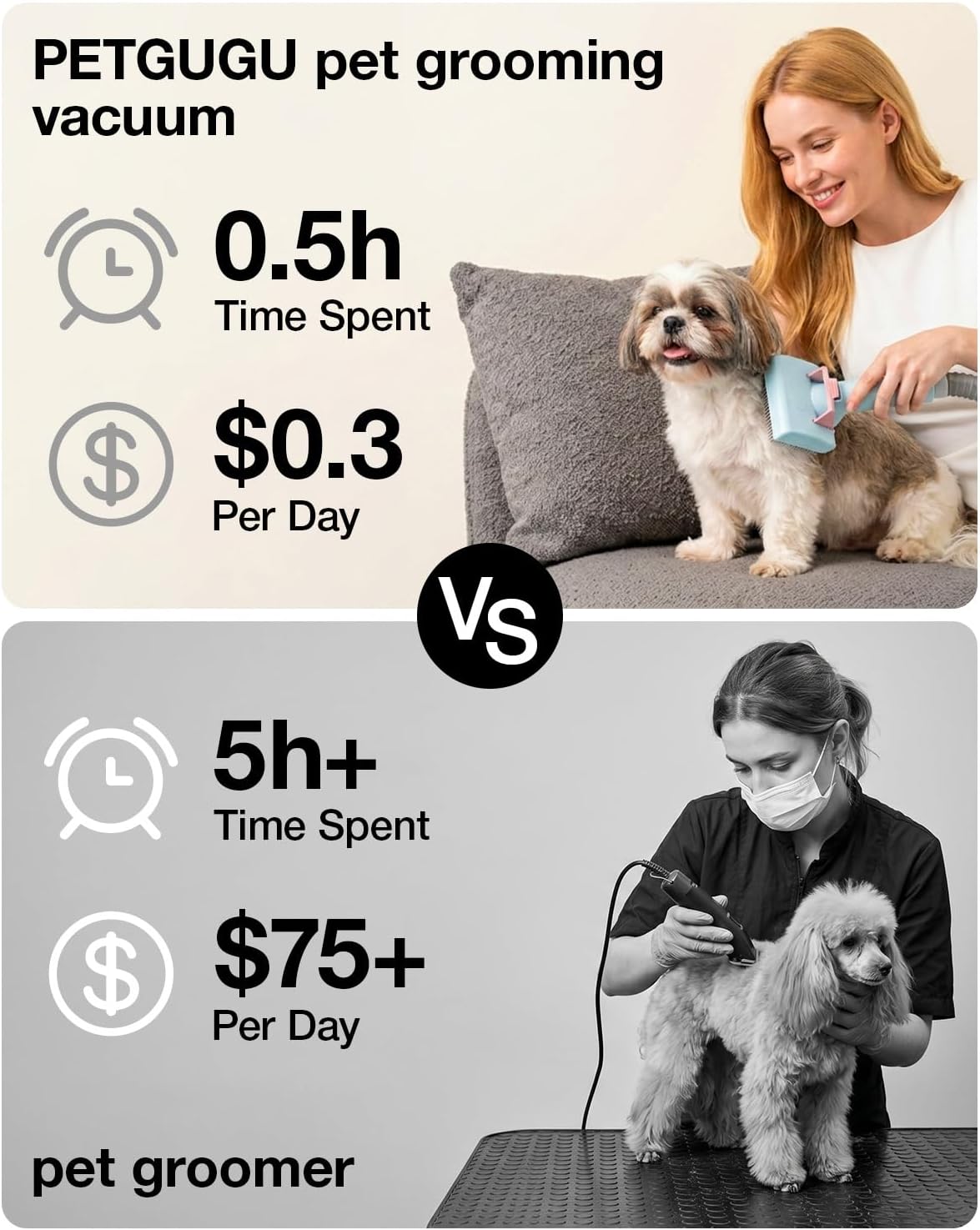 PETGUGU Dog Grooming Vacuum, Dog Vacuum with 7‑in‑1 Clipper, Dog Vacuum for Shedding Grooming, Deshedding Brush,3‑Speed Adjustable & Temp Control Blower,2.5L Dust Cup,Reduces Flying Hair,Easy cleanup