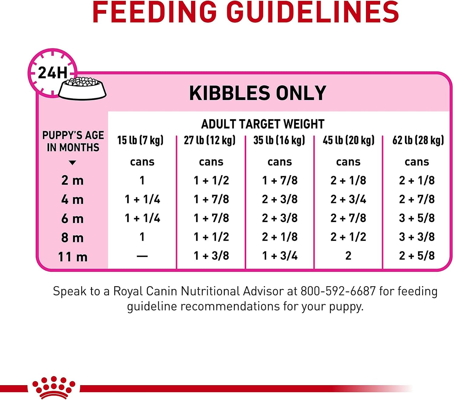 ROYAL CANIN Canine Health Nutrition Puppy Loaf in Sauce Dog Food, 5.2 oz (Pack of 12)