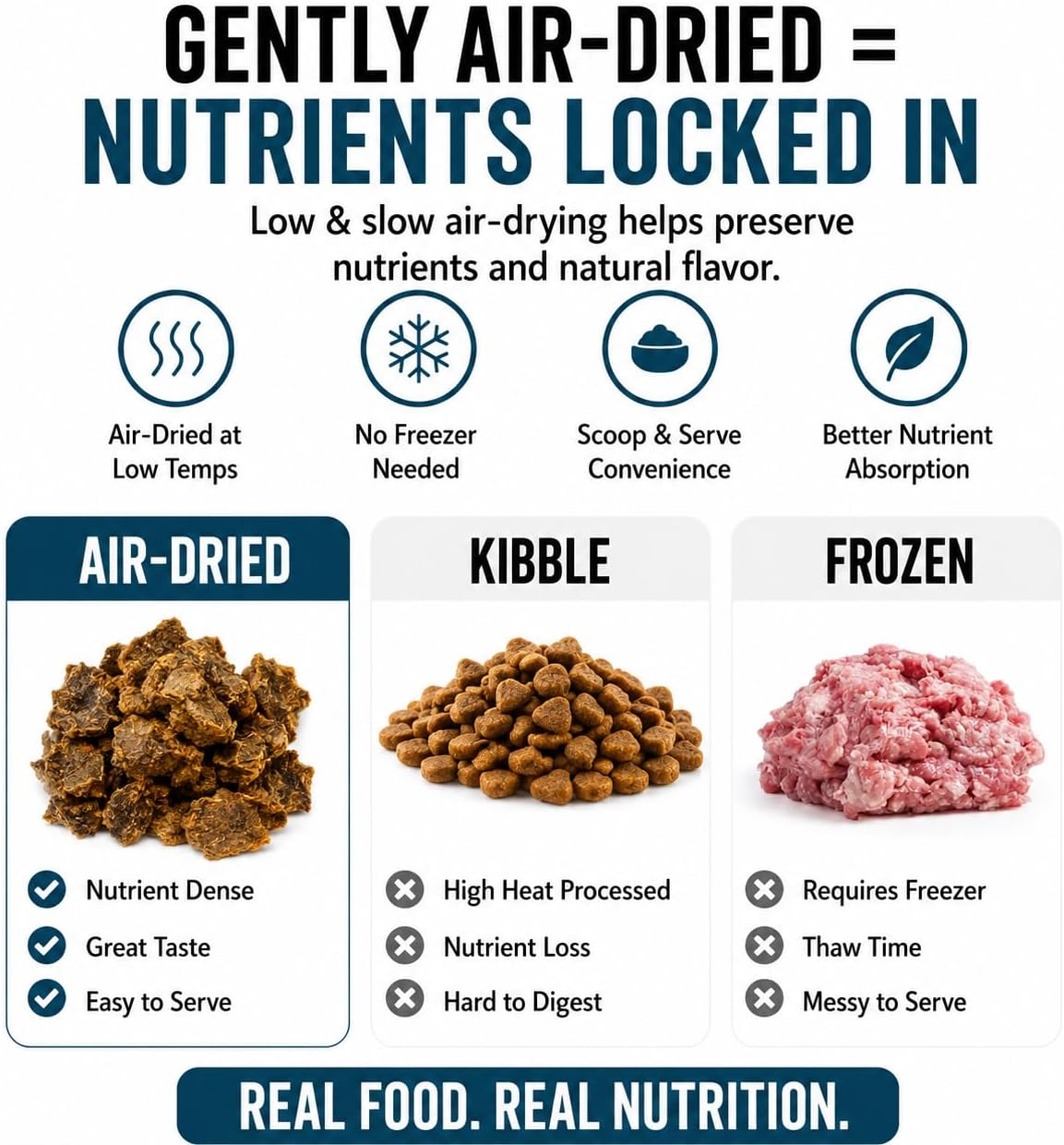 Winnie Lou The Canine Co. Air-Dried Dog Food (Bison & Lamb) | Synthetic Free, All Life Stages, Complete & Balanced