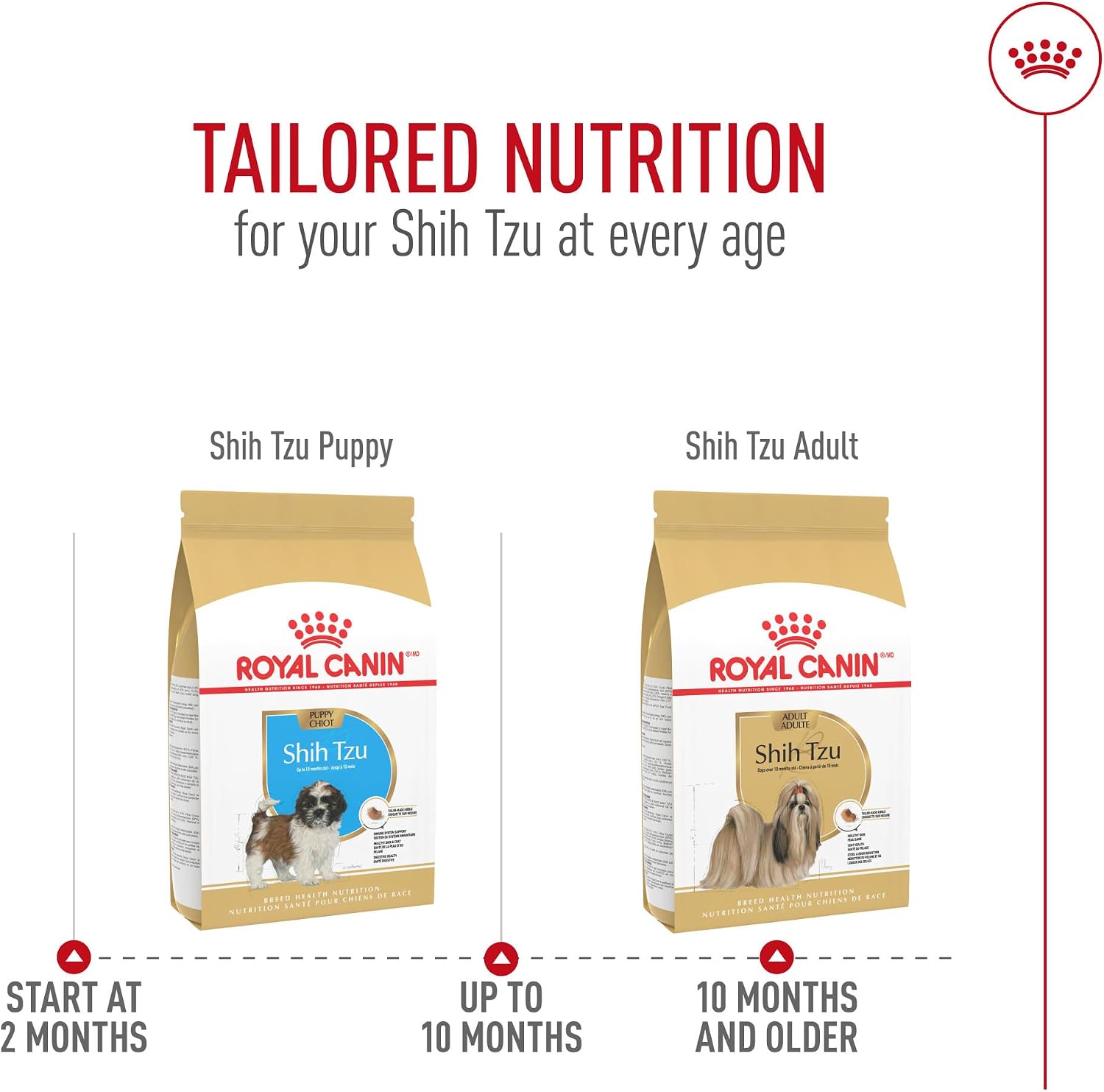 ROYAL CANIN Breed Health Nutrition Shih Tzu Adult Dry Dog Food, 30 lb Bag