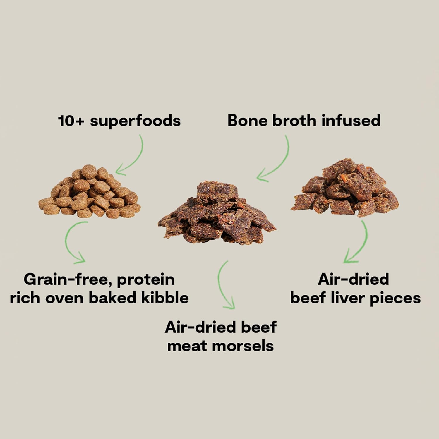 Open Farm Epic Blend Grain Free Dry Dog Food, Beef Kibble, 3.5lb Bag | High Protein, Air Dried Chunks, Probiotic Coated, All Breeds and Life Stages, Traceable Ingredients, Non-GMO Superfoods.