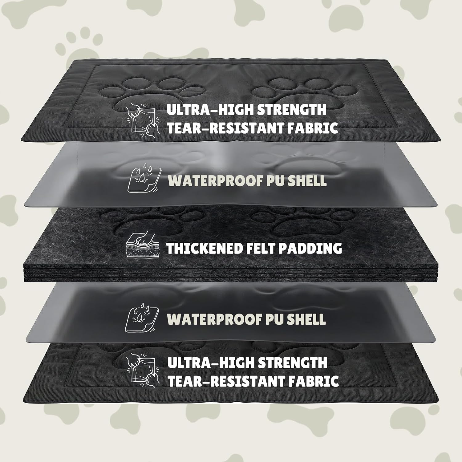 Chew Proof Dog Crate Pad, Indestructible Durable Dog Crate Mat, 22"x35" | Dog Bed For Aggressive Chewers, Waterproof, Machine Washable, For Large Dogs, Tough Indoor Outdoor Kennel Pad, Medium