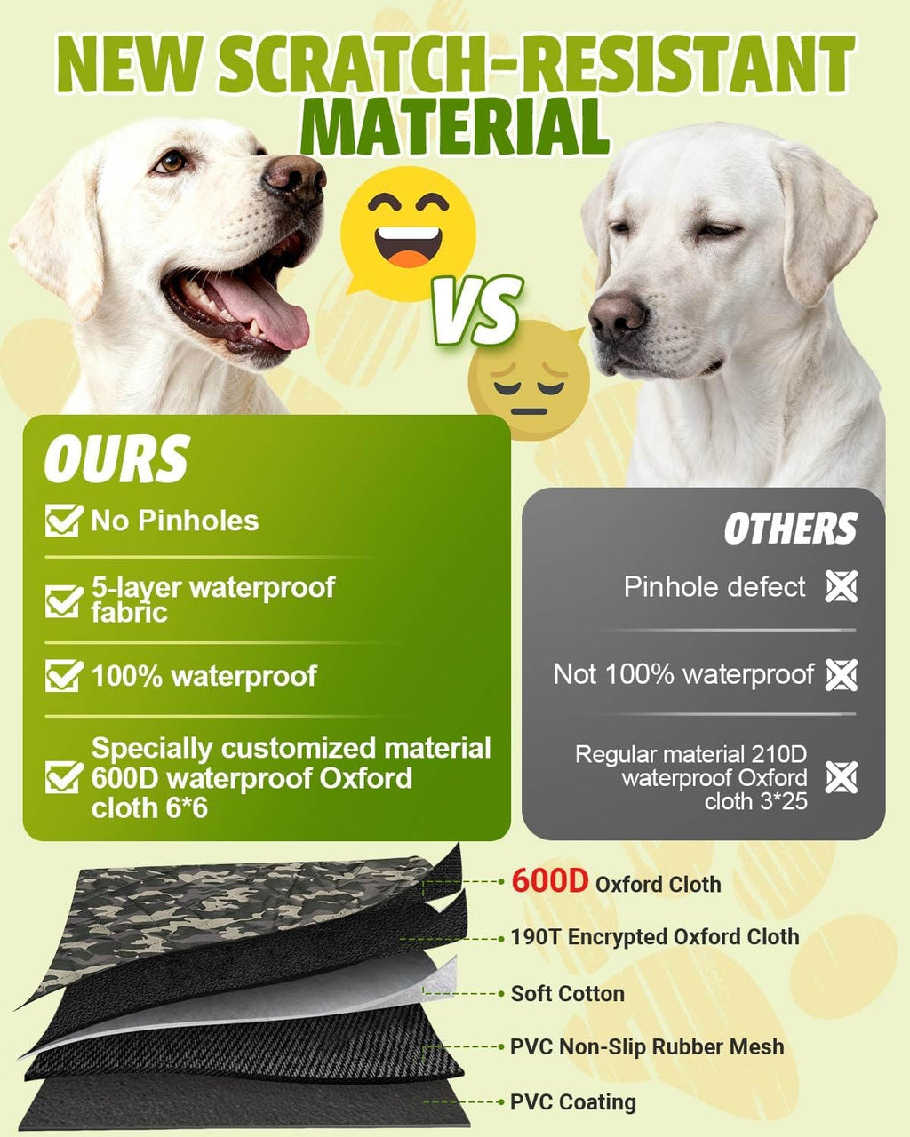 Dog Car Seat Cover, 600D Heavy Dute Car Seat Cover for Dogs Pets, 100% Waterproof Anti-Scratch Nonslip Dog Hammock for Cars, Seat Covers Protector with SeatBelt for Sedan SUV Truck Standard Camo