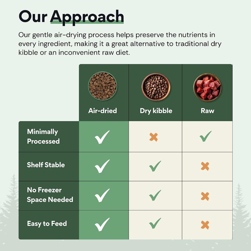 Chuck Norris Power Foods Complete Air-Dried Dog Food, High-Protein Recipe with Superfoods, Glucosamine, Probiotics & Postbiotics for Full-Body Adult Dog Nutrition, Beef 24oz
