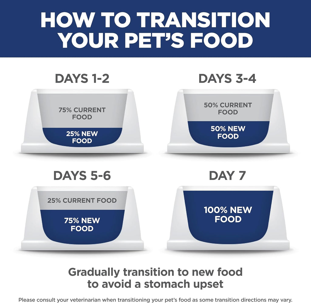 Hill's Science Diet Adult 1-6 Perfect Digestion Small & Mini Dry Dog Food | #1 Veterinarian Recommended, Chicken & Brown Rice, 3.5 lb. Bag