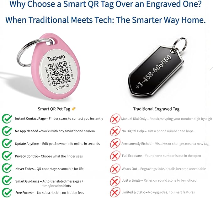 2 Pack QR Code Dog ID Tags for Collar, Personalized Smart Dog Tag with Online Profile, Scan to Contact Owner & View Medical Info, No App No Subscription, Anti-Lost (1.2")