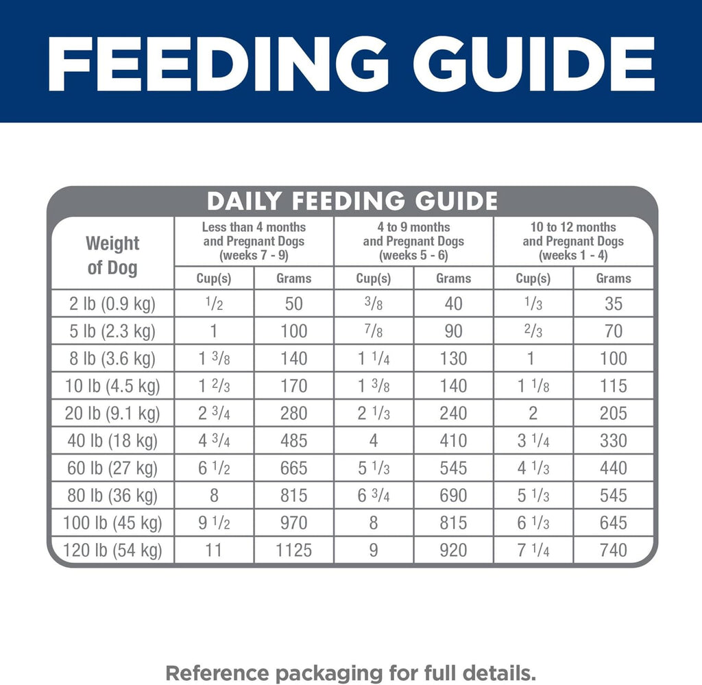 Hill's Science Diet Puppy Dry Dog Food | #1 Veterinarian Recommended, Lamb Meal & Brown Rice, 25 lb. Bag