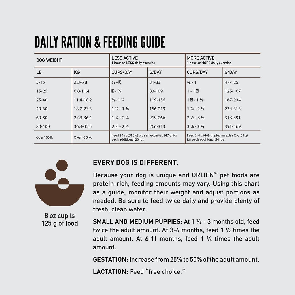 ORIJEN Amazing Grains WHOLEPREY Dry Dog Food Puppy Recipe 22.5lb. Bag | WHOLEPREY Ingredients, Freeze Dried, Fresh or Raw Ingredients, Non-GMO Ingredients, High Protein, Skin & Coat, Immune Support
