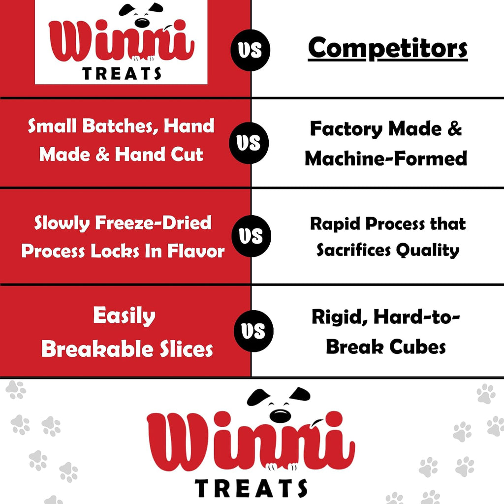 Winni Treats Freeze Dried Chicken Hearts for Dogs - Single Ingredient, Preservative-Free, Premium Chicken Hearts, High in Protein for Strong Muscles, Low in Fat, Healthy Dog Treats (3.75 Ounces)